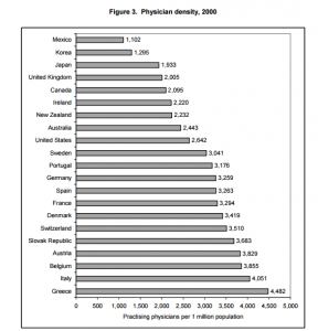 OECD dr rating