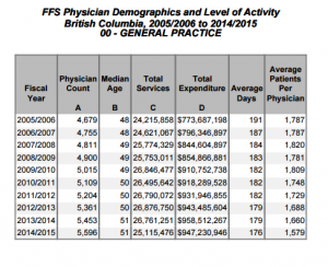 general practice dr numbers