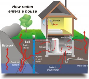 radon-maison_en